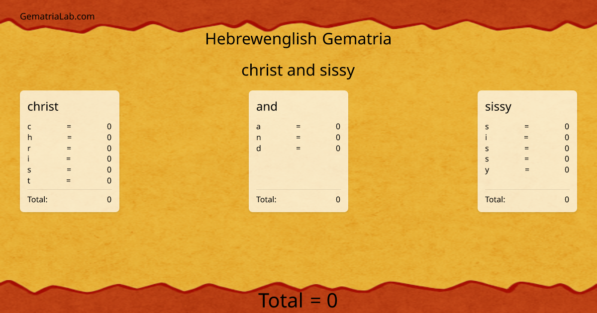 christ and sissy in hebrewenglish Gematria